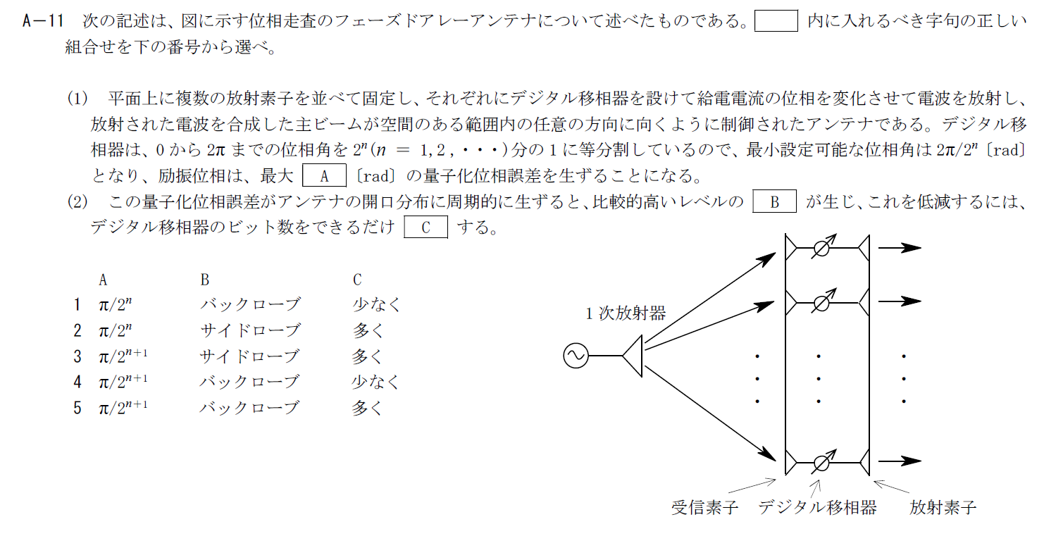 陸上無線 過去問解説】令和3年7月の1陸技試験問題を解いてみた（R3.7 1